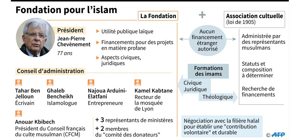 661-magic-article-actu-510-5f7-9fe5d6d26c5c6f4c0f1d74255e-quel-visage-pour-la-fondation-pour-l-islam-de-france|5105f79fe5d6d26c5c6f4c0f1d74255e